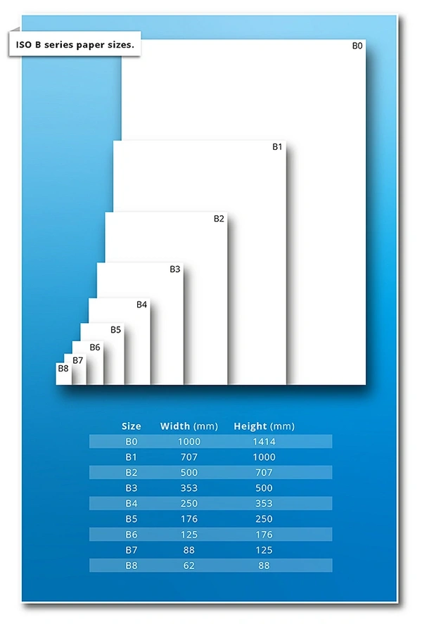  Solopress - Document - Size - Guide - B - Series